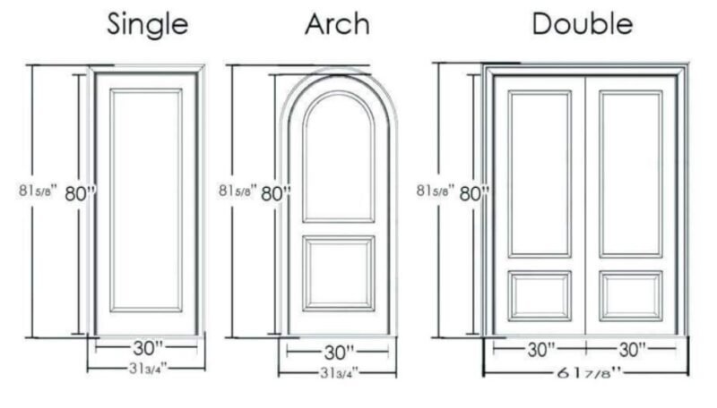 Standard Closet Size - Full Guide On Closet Dimensions 2024