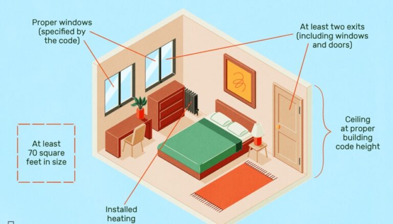 average-bedroom-size-uk-get-single-double-bed-size-guide