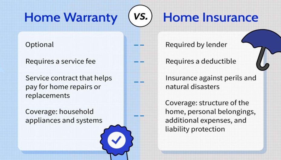 Home Warranty Vs Home Insurance