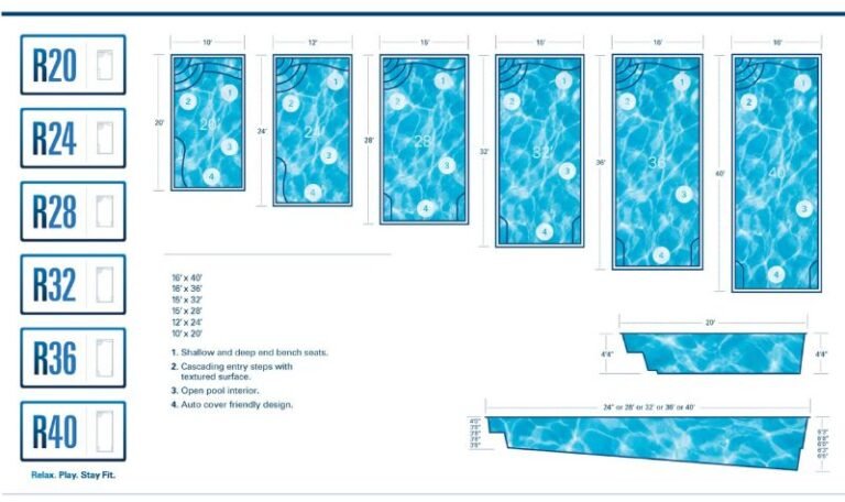 Pool Types Size How Much Does an Inground Pool Cost? | Price Guide 2025